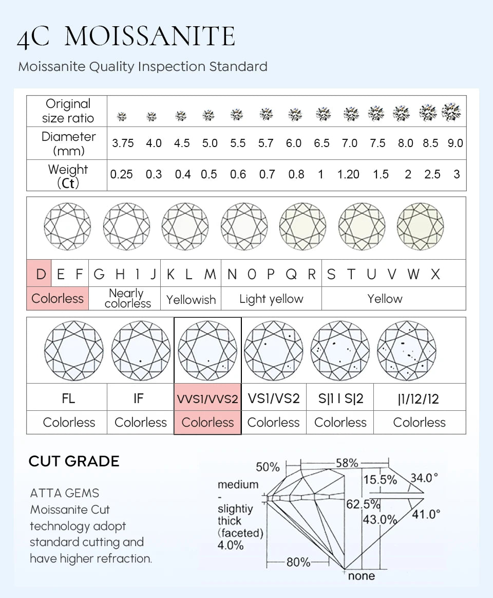 DW 0.5ct-2ct D Color Certified Moissanite Stud Earrings Lab Created Diamond 925 Sterling Silver Gold Plated Wedding Jewelry